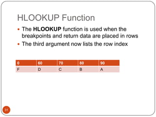 HLOOKUP Function
 The HLOOKUP function is used when the

breakpoints and return data are placed in rows
 The third argument now lists the row index

0

70

80

90

F

31

60
D

C

B

A

 