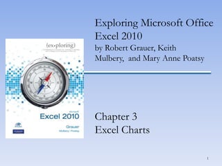 Exploring Microsoft Office
Excel 2010
by Robert Grauer, Keith
Mulbery, and Mary Anne Poatsy

Chapter 3
Excel Charts
1

 