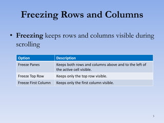 Freezing Rows and Columns
• Freezing keeps rows and columns visible during
scrolling
Option

Description

Freeze Panes

Keeps both rows and columns above and to the left of
the active cell visible.

Freeze Top Row

Keeps only the top row visible.

Freeze First Column

Keeps only the first column visible.

3

 