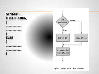 Conditional Statement in C Language | PPT