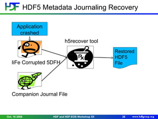 HDF5 Metadata Journaling Recovery
Application
crashed
h5recover tool

liFe Corrupted 5DFH

Restored
HDF5
File

Companion Journal File

Oct. 16 2008

HDF and HDF-EOS Workshop XII

26

 