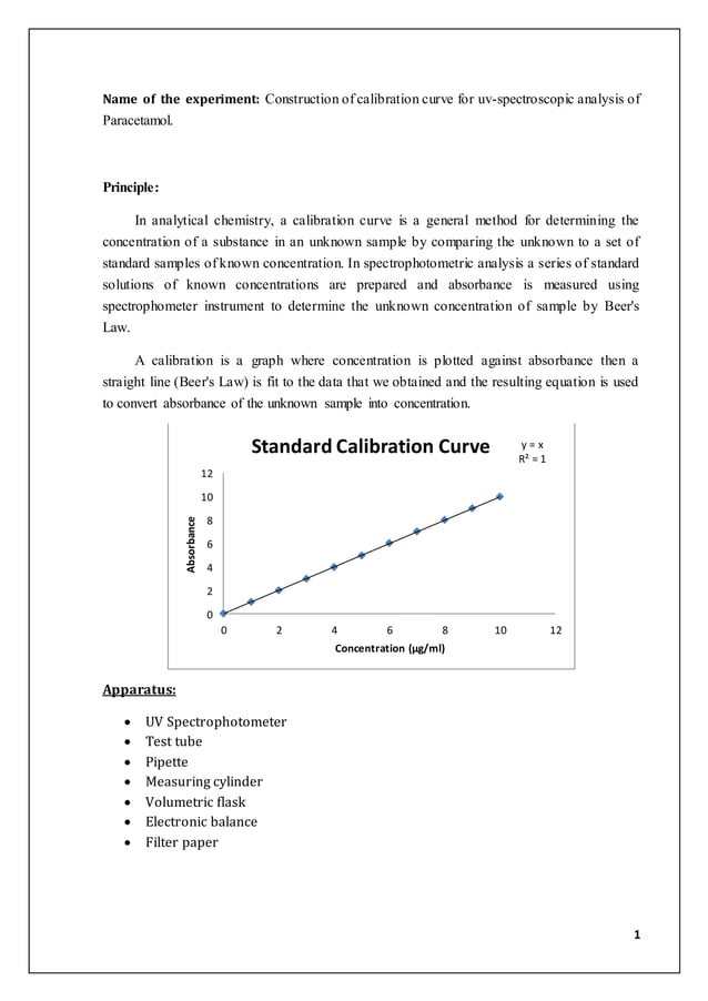 Construction of calibration curve for uvspectroscopic analysis of