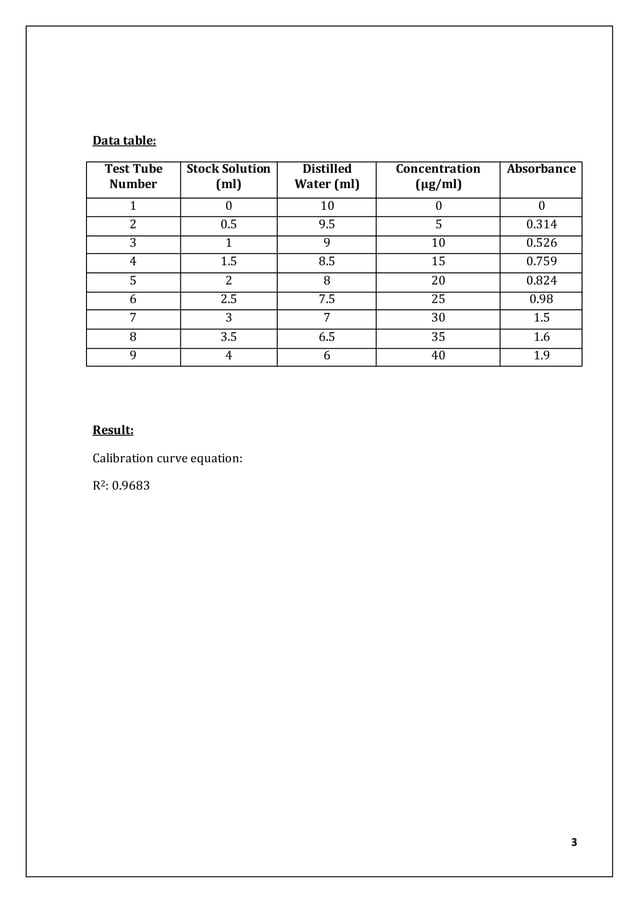 Construction of calibration curve for uvspectroscopic analysis of