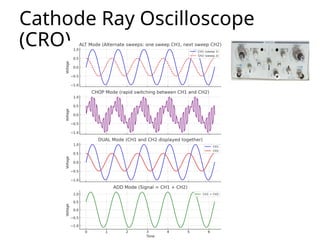 Comprehensive Guide to Using Cathode Ray Oscilloscope (CRO) for Signal ...