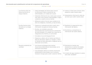 5
Ciclo IV
Guía docente para la planificación curricular de la experiencia de aprendizaje
Lee diversos tipos de
textos escritos en su
lengua materna.
•	 Utiliza estrategias de lectura para conocer
la información sobre la prevención de
enfermedades y el cuidado de la salud.
•	 Interpreta información de un texto para conocer
más sobre cómo prevenir enfermedades y seguir
cuidando su salud y la de su familia.
•	 Reflexiona sobre la función que cumplen en el
texto las imágenes, el tamaño y el tipo de letra.
2.1 Leemos un texto para conocer cómo
podemos cuidar nuestra salud.
3.1 Interpretamos información sobre las
acciones que cuidan nuestra salud.
Escribe diversos tipos
de textos en su lengua
materna.
•	 Organiza el contenido del texto a partir de la
información recogida en diversas fuentes.
•	 Escribe, con claridad y precisión,
recomendaciones que favorezcan la prevención
de enfermedades y el cuidado de la salud de los
integrantes de la familia y la comunidad.
•	 Considera el uso del lenguaje formal.
•	 Organiza su díptico de tal manera que llama la
atención del lector, elabora un eslogan y utiliza
un tamaño de letra adecuado e imágenes que se
relacionan con el tema.
4.1 Diseñamos la organización de la
información del díptico.
4.2 Escribimos y compartimos la
información de nuestro díptico.
Resuelve problemas de
cantidad.
•	 Usa diversas estrategias para resolver
situaciones problemáticas relacionadas con la
estimación del tiempo.
•	 Usa estrategias aditivas al resolver situaciones
problemáticas relacionadas con el consumo
necesario de agua para cuidar la salud en familia.
3.3 Estimamos el tiempo que
empleamos en realizar actividades
físicas para mantener la salud en
familia.
3.4 ¿Cuánto de agua necesita mi cuerpo
para estar saludable?
 
