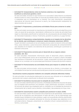 12
CICLO VII
Guía docente para la planificación curricular de la experiencia de aprendizaje
•	 Actividad 10: Comprendemos cómo los factores externos a los organismos
modifican su estructura genética. (CyT)
En esta actividad, revisarán lo que hicieron en la actividad 2 (describieron el ambiente
donde se ubica su casa y comunidad, la rutina de actividades diarias y las enfermedades
o malestares que se manifiestan en su familia). Con esta información, propondrán
alternativas de solución para conservar la salud y las fundamentarán empleando los
determinantes de la salud.
•	 Actividad 11: Proponemos y practicamos actividades físicas para conservar la salud.
(EF)
En esta actividad, reconocerán la importancia y los beneficios de la actividad física en la
vida y la salud de las personas. Aprenderán a diferenciar los niveles de actividad física
según su intensidad y planificarán la realización de una propuesta de actividades físicas
de intensidad moderada e intensa. Finalmente, pondrán en práctica un juego familiar.
•	 Actividad 12: Proponemos comportamientos, basados en el respeto de los derechos
de los demás, que contribuyan a conservar nuestro bienestar emocional. (DPCC)
A partir de todo lo analizado en las actividades previas sobre la relación entre actividad
física, salud, bienestar y salud emocional, elaborarán propuestas de comportamientos
que, basados en el respeto a los derechos de las personas, contribuyan a promover su
bienestar emocional.
•	 Actividad 13: Proponemos acciones para el desarrollo de un espacio urbano
saludable. (CC. SS.)
En esta actividad, interpretarán información sobre el desarrollo urbano sostenible,
por lo que reflexionarán acerca de la necesidad de tener un espacio urbano saludable
que favorezca el bienestar de las personas. Luego, propondrán acciones que pueden
realizar en su vivienda o en la comunidad para favorecer el desarrollo de dicho espacio.
•	 Actividad 14: Promocionamos las actividades físicas para mejorar la calidad de vida.
(EF)
En esta actividad, promocionarán –entre las personas de su familia o comunidad– las
actividades físicas que han venido practicando para conservar la salud física y emocional.
Socializamos nuestra propuesta mediante una campaña utilizando diferentes medios
En esta actividad, los estudiantes elaborarán los recursos que utilizarán en la campaña de
promoción de la salud y planificarán la difusión de la campaña.
•	 Actividad 15: Escribimos recursos para la campaña de salud. (COM)
En esta actividad, identificarán las funciones y finalidades de diferentes recursos de apoyo
que se emplean para promover una campaña. Luego, planificarán, escribirán y revisarán
los recursos de apoyo que emplearán para su campaña con la finalidad de promover la
conservación de su salud, la de su familia y comunidad, y del ambiente en el que viven.
•	 Actividad 16: Comunicamos nuestra campaña para promover la salud. (COM)
En esta actividad, a partir de la situación de la experiencia de aprendizaje, reflexionarán
acerca de los productos que demuestran el logro del reto y de los aprendizajes que
tendrán mayor utilidad en su vida cotidiana. Luego, con la ayuda de su familia, planificarán
la presentación de la campaña utilizando los recursos de apoyo que elaboraron en la
actividad anterior. Después, presentarán su campaña (virtual o presencialmente) a su
familia y comunidad.
 