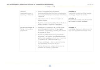 8
CICLO VII
Guía docente para la planificación curricular de la experiencia de aprendizaje
Gestiona
responsablemente el
espacio y el ambiente.
•	 Explica el problema del crecimiento
desordenado del espacio urbano, considerando
las causas y consecuencias sociales, económicas
y políticas.
•	 Interpreta fuentes de información sobre el
espacio urbano.
•	 Sustenta una propuesta para el desarrollo de un
espacio urbano o comunitario saludable.
Actividad 4:
Analizamos el crecimiento del espacio
urbano y su impacto en la salud.
Actividad 13:
Proponemos acciones para el desarrollo
de un espacio urbano saludable.
Resuelve problemas de
forma, movimiento y
localización.
•	 Establece relaciones entre las características
y medidas de contenedores de agua, y los
representa con prismas y cilindros para estimar
el volumen de agua.
•	 Expresa la comprensión de las propiedades
del prisma y del cilindro, con representaciones
gráficas y lenguaje geométrico, para interpretar
un problema de contenedores de agua.
•	 Emplea estrategias y diversos procedimientos
para determinar el volumen de agua.
•	 Plantea afirmaciones sobre la conversión de
unidades de volumen y capacidad.
Actividad 5:
Analizamos el consumo del volumen de
agua para la conservación de la salud.
 