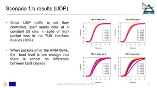 Scenario 1.b results (UDP)
• Since UDP traffic is not flow
controlled, iperf sends data at a
constant bit rate, in spite o...