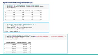 Python code for implementation:
 
