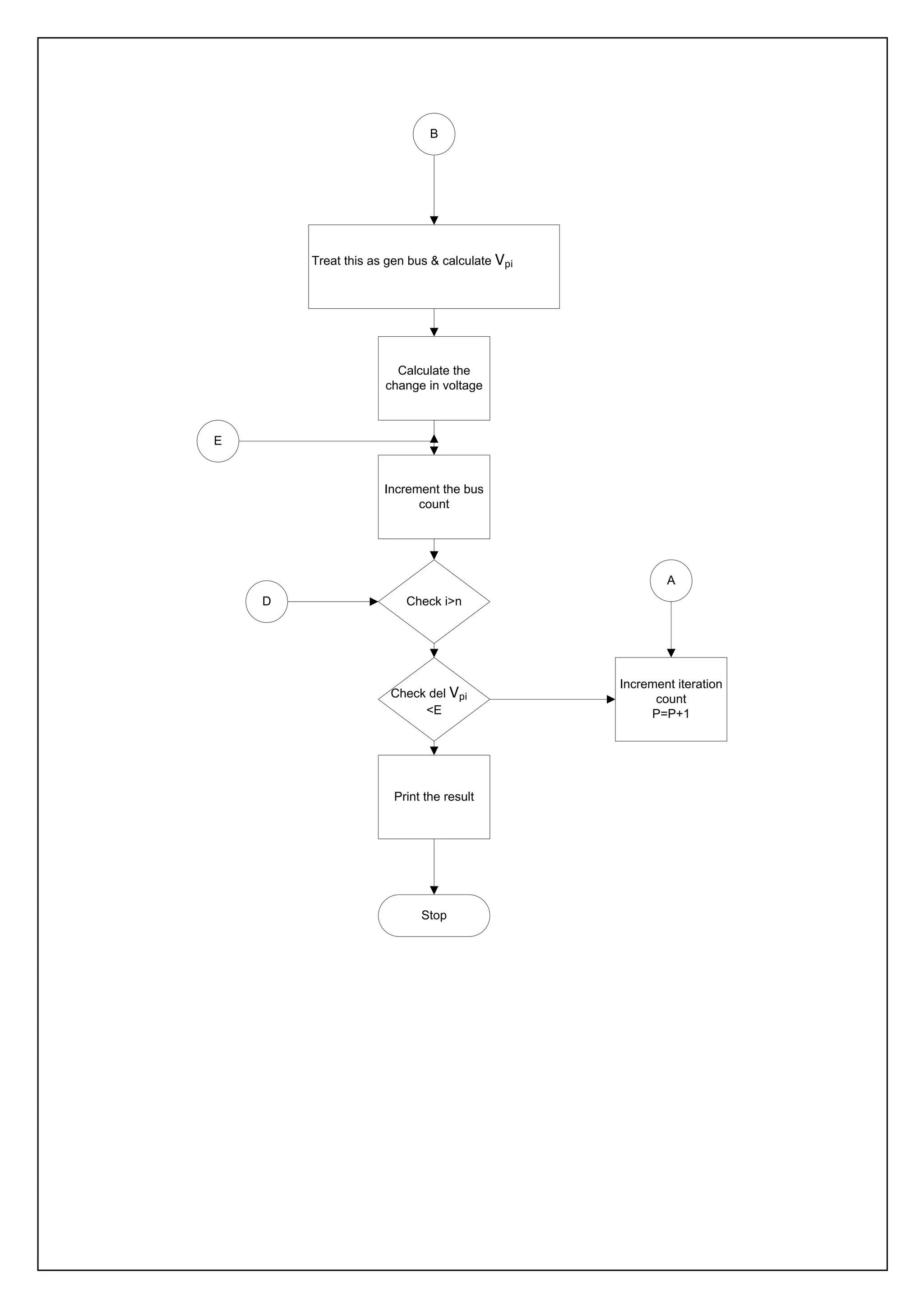 Treat this as gen bus & calculate Vpi 
Calculate the 
change in voltage 
Increment the bus 
count 
Check i>n 
Check del Vpi 
<E 
Increment iteration 
count 
P=P+1 
Print the result 
Stop 
D 
A 
E 
B 
