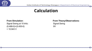 Calculation
From Simulation: From Theory/Observations:
Signal Swing at 10 kHz: Signal Swing
(5.488-0)+(5.455-0) 9V
= 10.943 V
 