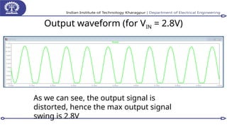 Output waveform (for VIN = 2.8V)
As we can see, the output signal is
distorted, hence the max output signal
swing is 2.8V
 
