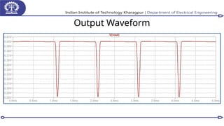 Output Waveform
 