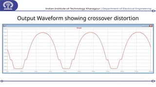 Output Waveform showing crossover distortion
 