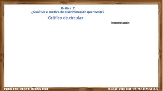 Gráfica 2
¿Cuál fue el motivo de discriminación que viviste?
Gráfico de circular
Interpretación:
 