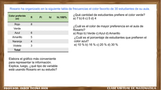 Rosario ha organizado en la siguiente tabla de frecuencias el color favorito de 30 estudiantes de su aula.
Color preferido
(xi)
fi Fi hi hi.100%
Rojo 8
Verde
Azul 6
Amarillo 5
Naranja 4
Violeta 3
Total
¿Qué cantidad de estudiantes prefiere el color verde?
a) 7 b) 6 c) 5 d) 4
¿Cuál es el color de mayor preferencia en el aula de
Rosario?
a) Rojo b) Verde c) Azul d) Amarillo
¿Cuál es el porcentaje de estudiantes que prefieren el
color azul?
a) 10 % b) 16 % c) 20 % d) 30 %
Elabora el gráfico más conveniente
para representar la información.
Explica, luego, ¿qué tipo de variable
está usando Rosario en su estudio?
 