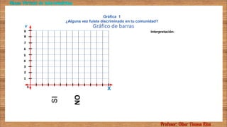 Gráfica 1
¿Alguna vez fuiste discriminado en tu comunidad?
Gráfico de barras
Y
X
0
9
8
7
6
5
4
3
2
1
SI
NO
Interpretación:
 