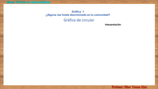 Gráfica 1
¿Alguna vez fuiste discriminado en tu comunidad?
Gráfico de circular
Interpretación:
 