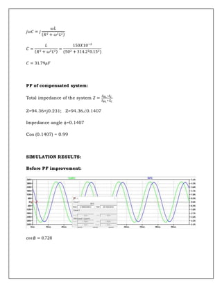 𝑗𝜔𝐶 = 𝑗
𝜔𝐿
(𝑅2 + 𝜔2𝐿2)
𝐶 =
𝐿
(𝑅2 + 𝜔2𝐿2)
=
150𝑋10−3
(502 + 314.220.152)
𝐶 = 31.79𝜇𝐹
PF of compensated system:
Total impedance of the system 𝑍 =
𝑍𝑅𝐿 ∗𝑍𝐶
𝑍𝑅𝐿 +𝑍𝐶
Z=94.36+j0.231; Z=94.360.1407
Impedance angle =0.1407
Cos (0.1407) = 0.99
SIMULATION RESULTS:
Before PF improvement:
cos∅ = 0.728
 