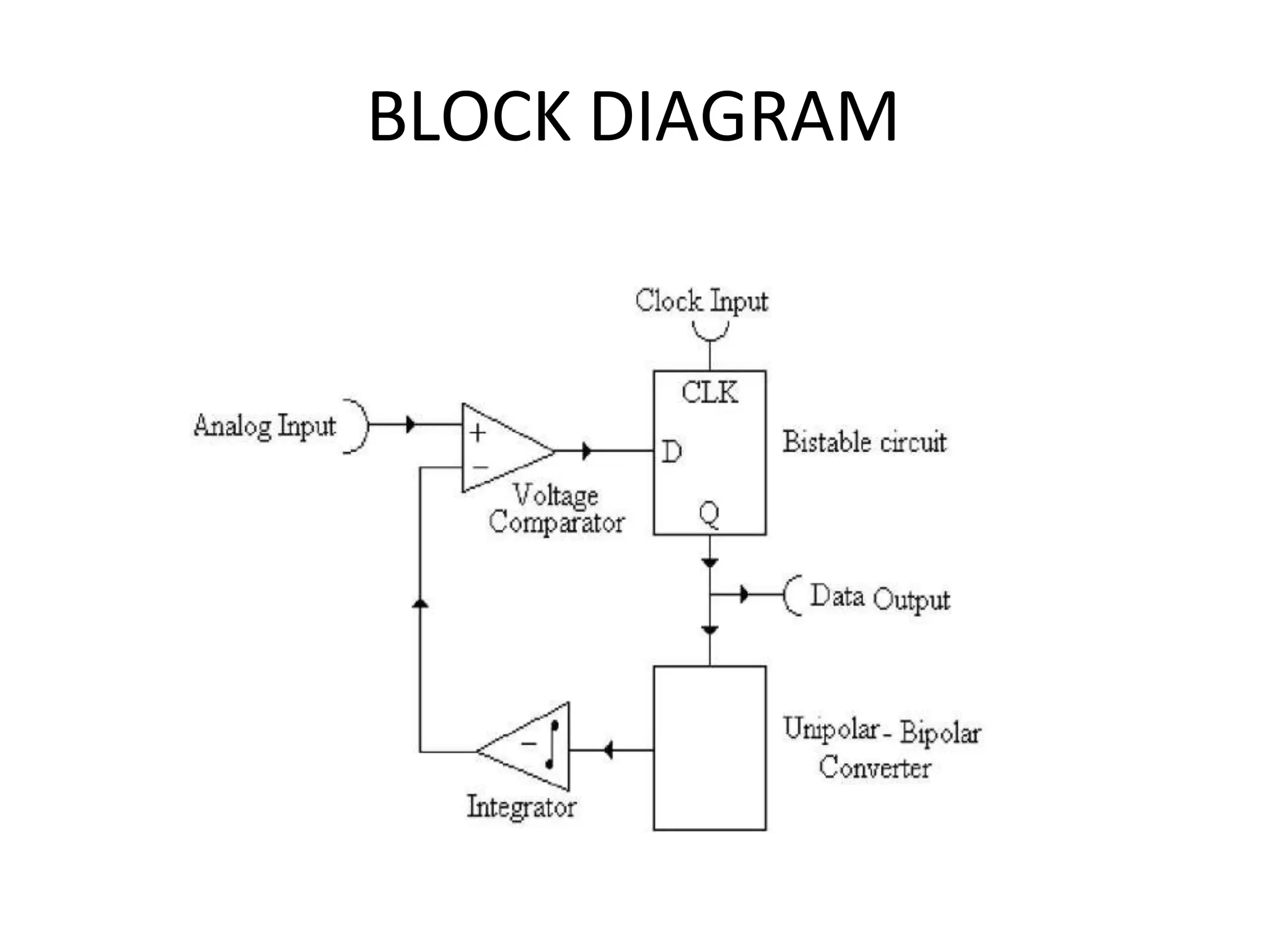 BLOCK DIAGRAM
 
