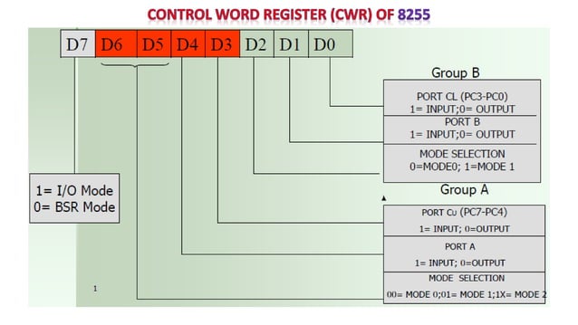 Exp 7 Io Bsr Mode Pptx
