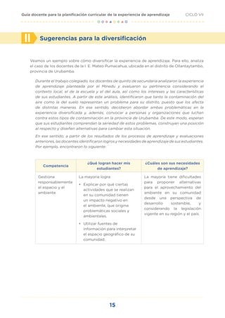 15
CICLO VII
Guía docente para la planificación curricular de la experiencia de aprendizaje
Veamos un ejemplo sobre cómo diversificar la experiencia de aprendizaje. Para ello, analiza
el caso de los docentes de la I. E. Mateo Pumacahua, ubicada en el distrito de Ollantaytambo,
provincia de Urubamba.
Durante el trabajo colegiado, los docentes de quinto de secundaria analizaron la experiencia
de aprendizaje planteada por el Minedu y evaluaron su pertinencia considerando el
contexto local, el de la escuela y el del aula, así como los intereses y las características
de sus estudiantes. A partir de este análisis, identificaron que tanto la contaminación del
aire como la del suelo representan un problema para su distrito, puesto que los afecta
de distintas maneras. En ese sentido, decidieron abordar ambas problemáticas en la
experiencia diversificada y, además, convocar a personas y organizaciones que luchan
contra estos tipos de contaminación en la provincia de Urubamba. De este modo, esperan
que sus estudiantes comprendan la seriedad de estos problemas, construyan una posición
al respecto y diseñen alternativas para cambiar esta situación.
En ese sentido, a partir de los resultados de los procesos de aprendizaje y evaluaciones
anteriores, las docentes identificaron logros y necesidades de aprendizaje de sus estudiantes.
Por ejemplo, encontraron lo siguiente:
Competencia
¿Qué logran hacer mis
estudiantes?
¿Cuáles son sus necesidades
de aprendizaje?
Gestiona
responsablemente
el espacio y el
ambiente.
La mayoría logra:
• Explicar por qué ciertas
actividades que se realizan
en su comunidad tienen
un impacto negativo en
el ambiente, que origina
problemáticas sociales y
ambientales.
• Utilizar fuentes de
información para interpretar
el espacio geográfico de su
comunidad.
La mayoría tiene dificultades
para proponer alternativas
para el aprovechamiento del
ambiente en su comunidad
desde una perspectiva de
desarrollo sostenible, y
considerando la legislación
vigente en su región y el país.
Sugerencias para la diversificación
II
 