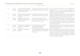 32
CICLO VII
Guía docente para la planificación curricular de la experiencia de aprendizaje
15 27 de
octubre
Indaga mediante métodos
científicos para construir sus
conocimientos. (CyT)
¿Qué efectos tienen los alimentos y
refrescos en el tecnopor? - Parte II
Que los estudiantes diseñen un plan estratégico
experimental en el que prevean medidas de
seguridad y los procesos que implementarán para
someter a prueba sus hipótesis.
16 28 de
octubre
Gestiona responsablemente
el espacio y el ambiente.
(CC. SS.)
¿Cuáles son las consecuencias de
la contaminación del aire y agua?
Que los estudiantes conozcan las consecuencias que
genera la contaminación del aire y el agua desde su
dimensión social, política, económica y cultural.
17 28 de
octubre
Resuelve problemas de
regularidad, equivalencia y
cambio. (MAT)
¿Cómo modelamos la huella
ecológica de nuestro país a través
de funciones por tramos?
Que los estudiantes conozcan, a través del análisis
de situaciones, cómo modelar el comportamiento
de la huella ecológica en nuestro país analizando
los datos por periodo de tiempo que involucran las
funciones por tramos.
18 29 de
octubre
Gestiona responsablemente
el espacio y el ambiente.
(CC. SS.)
¿Cómo participan los actores
sociales para mitigar la
contaminación del aire?
Que los estudiantes conozcan las diversas formas de
participación de los actores sociales para mitigar la
contaminación del aire.
19 29 de
octubre
Construye su identidad.
(DPCC)
¿Hay relación entre las festividades
de mi comunidad y las conductas
de riesgos?
Que los estudiantes conozcan la relación que hay
entre las festividades de su comunidad y los posibles
riesgos a partir del análisis de algunas festividades
del Perú. Asimismo, que identifiquen que dichas
festividades pueden conllevar conductas de riesgo
como el consumo de alcohol.
 