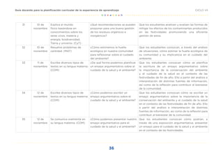 36
CICLO VII
Guía docente para la planificación curricular de la experiencia de aprendizaje
31 10 de
noviembre
Explica el mundo
físico basándose en
conocimientos sobre los
seres vivos, materia y
energía, biodiversidad,
Tierra y universo. (CyT)
¿Qué recomendaciones se pueden
proponer para una buena gestión
de los residuos orgánicos e
inorgánicos?
Que los estudiantes analicen y evalúen las formas de
mitigar los efectos de los contaminantes producidos
en las festividades promoviendo una eficiente
gestión de estos.
32 10 de
noviembre
Resuelve problemas de
cantidad. (MAT)
¿Cómo estimamos la huella
ecológica en nuestra comunidad
para reflexionar sobre el cuidado
del ambiente?
Que los estudiantes conozcan, a través del análisis
de situaciones, cómo estimar la huella ecológica de
su comunidad y su implicancia en el cuidado del
ambiente.
33 11 de
noviembre
Escribe diversos tipos de
textos en su lengua materna.
(COM)
¿De qué forma podemos planificar
un ensayo argumentativo sobre el
cuidado de la salud y el ambiente?
Que los estudiantes conozcan cómo se planifica
la escritura de un ensayo argumentativo sobre
la importancia de la conservación del ambiente
y el cuidado de la salud en el contexto de las
festividades de fin de año. Ello a partir del análisis e
interpretación de distintas fuentes de información,
así como de la reflexión para contribuir al bienestar
de la comunidad.
34 12 de
noviembre
Escribe diversos tipos de
textos en su lengua materna.
(COM)
¿Cómo podemos escribir un
ensayo argumentativo sobre el
cuidado de la salud y el ambiente?
Que los estudiantes conozcan cómo se escribe un
ensayo argumentativo sobre la importancia de la
conservación del ambiente y el cuidado de la salud
en el contexto de las festividades de fin de año. Ello
a partir del análisis e interpretación de distintas
fuentes de información, así como de la reflexión para
contribuir al bienestar de la comunidad.
35 12 de
noviembre
Se comunica oralmente en
su lengua materna. (COM)
¿Cómo podemos presentar nuestro
ensayo argumentativo para el
cuidado de la salud y el ambiente?
Que los estudiantes conozcan cómo podrían, a
través de una exposición argumentativa, presentar
un ensayo para el cuidado de la salud y el ambiente
en el contexto de las festividades.
 