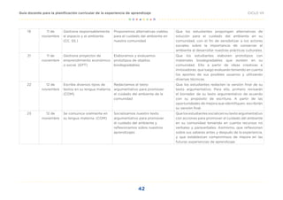 42
CICLO VII
Guía docente para la planificación curricular de la experiencia de aprendizaje
19 11 de
noviembre
Gestiona responsablemente
el espacio y el ambiente.
(CC. SS.)
Proponemos alternativas viables
para el cuidado del ambiente en
nuestra comunidad
Que los estudiantes propongan alternativas de
solución para el cuidado del ambiente en su
comunidad, con el fin de sensibilizar a los actores
sociales sobre la importancia de conservar el
ambiente al desarrollar nuestras prácticas culturales.
21 11 de
noviembre
Gestiona proyectos de
emprendimiento económico
o social. (EPT)
Elaboramos y evaluamos
prototipos de objetos
biodegradables
Que los estudiantes elaboren prototipos con
materiales biodegradables que existen en su
comunidad. Ello a partir de ideas creativas e
innovadoras, que luego evaluarán teniendo en cuenta
los aportes de sus posibles usuarios y utilizando
diversas técnicas.
22 12 de
noviembre
Escribe diversos tipos de
textos en su lengua materna.
(COM)
Redactamos el texto
argumentativo para promover
el cuidado del ambiente de la
comunidad
Que los estudiantes redacten la versión final de su
texto argumentativo. Para ello, primero revisarán
el borrador de su texto argumentativo de acuerdo
con su propósito de escritura. A partir de las
oportunidades de mejora que identifiquen, escribirán
su versión final.
23 12 de
noviembre
Se comunica oralmente en
su lengua materna. (COM)
Socializamos nuestro texto
argumentativo para promover
el cuidado del ambiente y
reflexionamos sobre nuestros
aprendizajes
Que los estudiantes socialicen su texto argumentativo
con acciones para promover el cuidado del ambiente
en su comunidad teniendo en cuenta recursos no
verbales y paraverbales. Asimismo, que reflexionen
sobre sus saberes antes y después de la experiencia,
y que establezcan compromisos de mejora en las
futuras experiencias de aprendizaje.
 