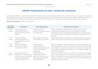 43
CICLO VII
Guía docente para la planificación curricular de la experiencia de aprendizaje
ANEXO: Programación de radio - Semana de vacunación
La estrategia Aprendo en casa brinda propuestas formativas para que los estudiantes desarrollen su conciencia cívica con respecto a los temas
de interés nacional. Es por esta razón que, en el caso del recurso radio, se ha destinado una semana para contribuir a generar un sentido de
responsabilidad con respecto a la vacunación contra el COVID-19. A continuación, se presentan los programas vinculados a dicho propósito.
Fechas de transmisión: Del 18 al 22 de octubre
Fecha de
transmisión
Competencia Título del programa ¿Qué busca el programa?
18 de
octubre
Convive y participa
democráticamente en la
búsqueda del bien común.
(DPCC)
Comprendemos la
experiencia de aprendizaje y
nos organizamos
Que los estudiantes comprendan la situación significativa de
la experiencia de aprendizaje, y que identifiquen la situación
problemática, el reto, el propósito de aprendizaje y el producto, con
el fin de promover una motivación intrínseca y su participación en la
situación.
18 de
octubre
Convive y participa
democráticamente en la
búsqueda del bien común.
(DPCC)
Todos ponemos el hombro
para enfrentar al COVID-19
Que los estudiantes, a través de historias y testimonios, reflexionen de
forma crítica respecto al proceso de vacunación frente al COVID-19.
19 de
octubre
Resuelve problemas
de gestión de datos e
incertidumbre. (MAT)
Comprendemos
estadísticamente las
proyecciones de vacunación
contra la COVID-19 en
nuestro país
Que los estudiantes revisen información y gráficos estadísticos del
REUNIS (Repositorio Único Nacional de Información en Salud) para
que interpreten y expliquen el proceso de vacunación en el país, con
la finalidad de formular proyecciones que nos permitan llegar a la
inmunidad de rebaño.
19 de
octubre
Explica el mundo físico
basándose en conocimientos
sobre los seres vivos, materia
y energía, biodiversidad,
Tierra y universo. (CyT)
Comprendemos y
sustentamos, desde la
genética, la estructura y el
mecanismo de acción del
virus SARS-CoV-2
Que los estudiantes analicen un artículo con información científica
acerca de la estructura y el mecanismo de acción del virus SARS-
CoV-2 y el efecto de las vacunas contra la COVID-19. Asimismo, que
elaboren un texto, con base científica, sobre el virus SARS-CoV-2 y
los beneficios de las vacunas.
 