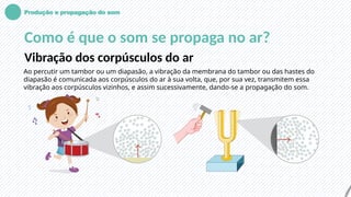 Produção e propagação do som
Como é que o som se propaga no ar?
Vibração dos corpúsculos do ar
Ao percutir um tambor ou um diapasão, a vibração da membrana do tambor ou das hastes do
diapasão é comunicada aos corpúsculos do ar à sua volta, que, por sua vez, transmitem essa
vibração aos corpúsculos vizinhos, e assim sucessivamente, dando-se a propagação do som.
 