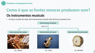 Produção e propagação do som
Como é que as fontes sonoras produzem som?
Os instrumentos musicais
• O corpo, ou parte do corpo, dos instrumentos musicais vibra de forma a produzir som.
Instrumentos musicais
Instrumentos de cordas Instrumentos de sopro Instrumentos de percussão
Ex.: Harpa Ex.: Tuba Ex.: Bombo
podem ser
 