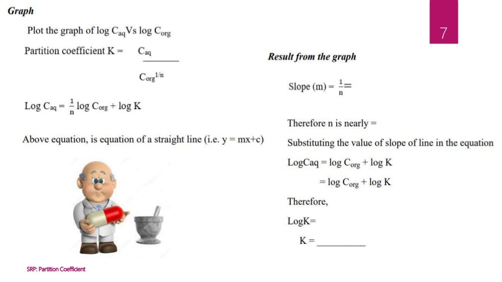 Partition coefficient To determine partition coefficient of benzoic