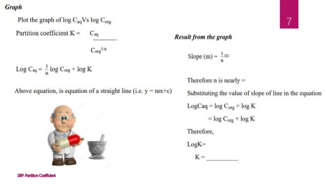 Solvent Extraction Experiment12 Solvent Extraction Part A Determination Of The Distribution Ratio Of Benzoic Acid Part B Base Extraction Of Benzoic Course Hero