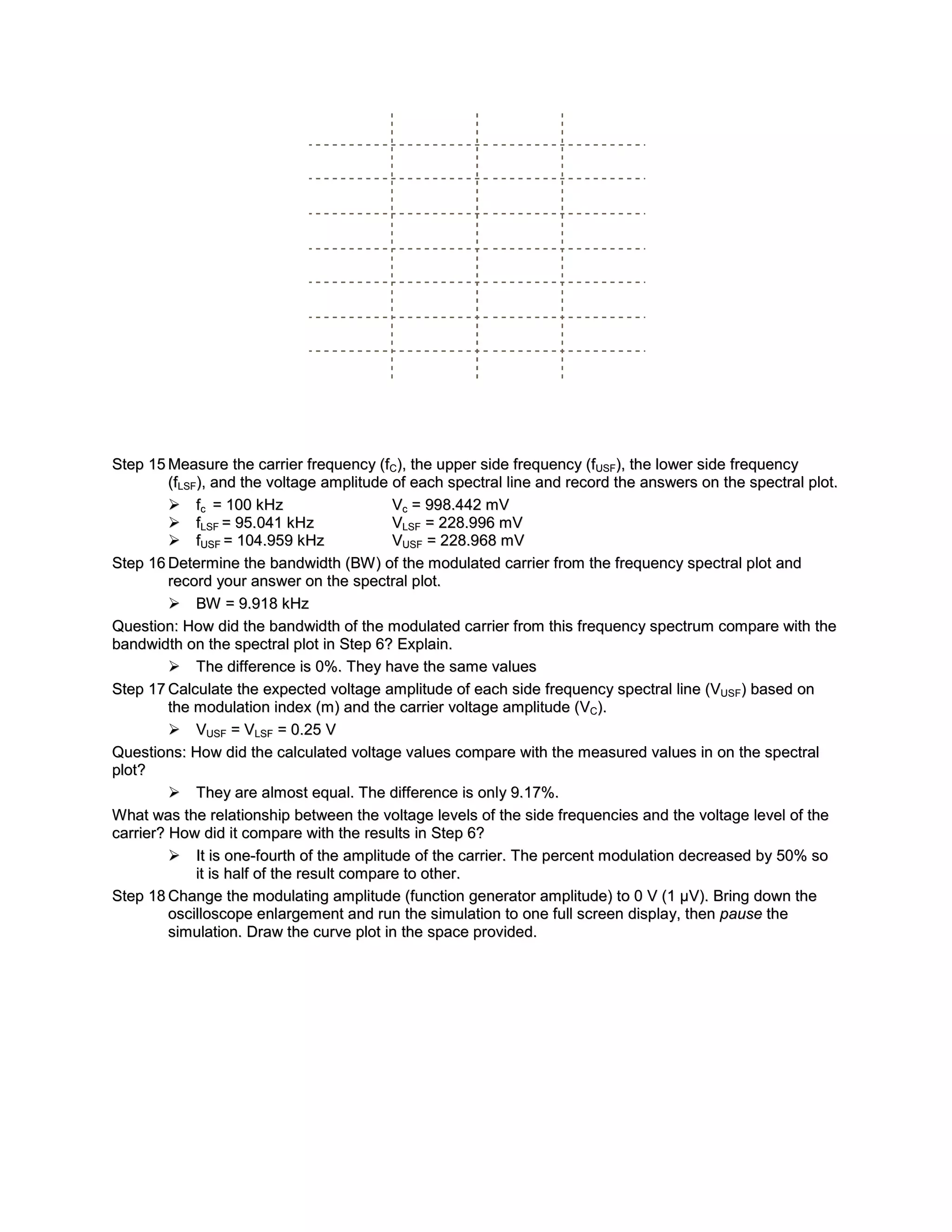Step 15 Measure the carrier frequency (fC), the upper side frequency (fUSF), the lower side frequency
         (fLSF), and the voltage amplitude of each spectral line and record the answers on the spectral plot.
          fc = 100 kHz                      Vc = 998.442 mV
          fLSF = 95.041 kHz                 VLSF = 228.996 mV
          fUSF = 104.959 kHz                VUSF = 228.968 mV
Step 16 Determine the bandwidth (BW ) of the modulated carrier from the frequency spectral plot and
         record your answer on the spectral plot.
          BW = 9.918 kHz
Question: How did the bandwidth of the modulated carrier from this frequency spectrum compare with the
bandwidth on the spectral plot in Step 6? Explain.
          The difference is 0%. They have the same values
Step 17 Calculate the expected voltage amplitude of each side frequency spectral line (VUSF) based on
         the modulation index (m) and the carrier voltage amplitude (VC).
          VUSF = VLSF = 0.25 V
Questions: How did the calculated voltage values compare with the measured values in on the spectral
plot?
          They are almost equal. The difference is only 9.17%.
W hat was the relationship between the voltage levels of the side frequencies and the voltage level of the
carrier? How did it compare with the results in Step 6?
          It is one-fourth of the amplitude of the carrier. The percent modulation decreased by 50% so
              it is half of the result compare to other.
Step 18 Change the modulating amplitude (function generator amplitude) to 0 V (1 µV). Bring down the
         oscilloscope enlargement and run the simulation to one full screen display, then pause the
         simulation. Draw the curve plot in the space provided.
 