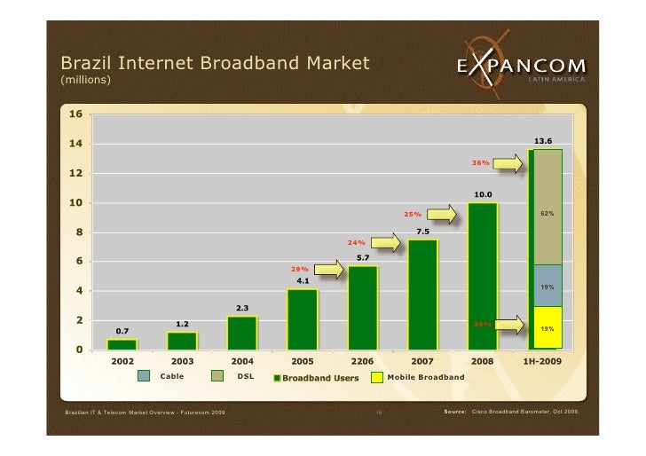 Brazilian Ict & Market Overview 2009
