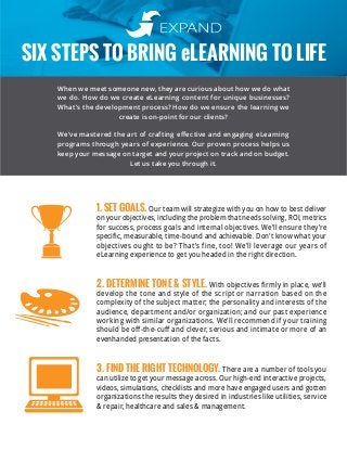 Six steps to bring elearning to life 
When we meet someone new, they are curious about how we do what 
we do. How do we create eLearning content for unique businesses? 
What’s the development process? How do we ensure the learning we 
create is on-point for our clients? 
We’ve mastered the art of crafting effective and engaging eLearning 
programs through years of experience. Our proven process helps us 
keep your message on target and your project on track and on budget. 
Let us take you through it. 
1. Set Goals. Our team will strategize with you on how to best deliver 
on your objectives, including the problem that needs solving, ROI, metrics 
for success, process goals and internal objectives. We’ll ensure they’re 
specific, measurable, time-bound and achievable. Don’t know what your 
objectives ought to be? That’s fine, too! We’ll leverage our years of 
eLearning experience to get you headed in the right direction. 
2. Determine Tone & Style. With objectives firmly in place, we’ll 
develop the tone and style of the script or narration based on the 
complexity of the subject matter; the personality and interests of the 
audience, department and/or organization; and our past experience 
working with similar organizations. We’ll recommend if your training 
should be off-the-cuff and clever, serious and intimate or more of an 
evenhanded presentation of the facts. 
3. Find the Right Technology. There are a number of tools you 
can utilize to get your message across. Our high-end interactive projects, 
videos, simulations, checklists and more have engaged users and gotten 
organizations the results they desired in industries like utilities, service 
& repair, healthcare and sales & management. 
 