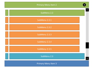 Primary Menu Item 2X<SubMenu 2.2SubMenu 2.3SubMenu 2.3.1SubMenu 2.3.2SubMenu 2.3.3SubMenu 2.3.4SubMenu 2.3.5-->Primary Menu Item 3