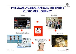 Powered by© Silver Group
25 effects of
ageing
PHYSICAL AGEING AFFECTS THE ENTIRE
CUSTOMER JOURNEY
 