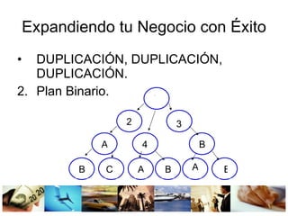 Expandiendo tu Negocio con Éxito DUPLICACIÓN, DUPLICACIÓN, DUPLICACIÓN. Plan Binario. 1 2 3 B C 4 A B B A B A