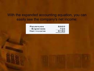 Expanded accounting | PPTX