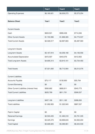 Expanded Freight Trucking Business Plan Example | PDF