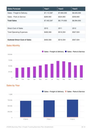 Expanded Freight Trucking Business Plan Example | PDF