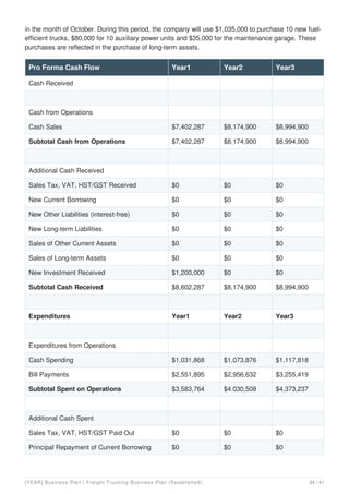 Expanded Freight Trucking Business Plan Example | PDF