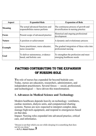 Expanded and Expansion Role in Nursing 123.docx