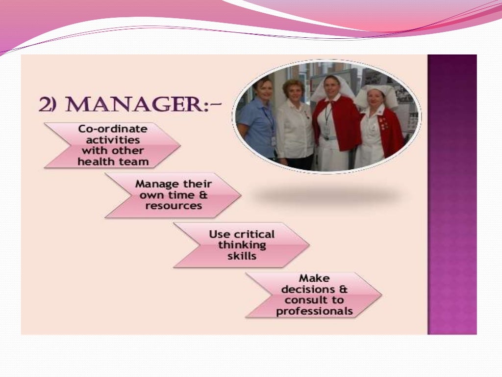 Expanded And Extended Role Of Nurses