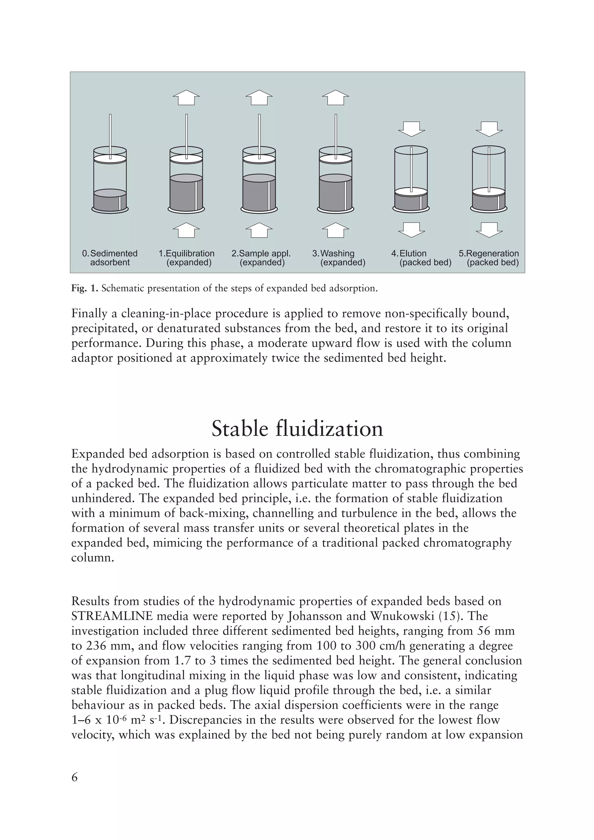 Expanded bed column pharmacia introd eba | PDF | Biotech and Biomedical ...