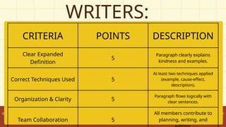 EXPANDED DEFINITION FINAL PPThiufcg.pptx