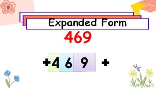 expanded form for grade 2 powerpoint-lesson | PPTX