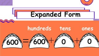 expanded form for grade 2 powerpoint-lesson | PPTX